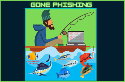 Email and Cybersecurity_Gone_Phishing