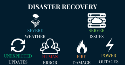 disaster_recovery